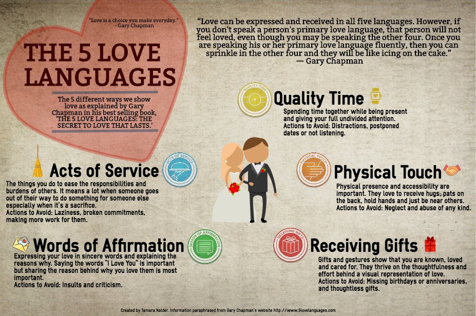 the-5-love-languages-of-gift-giving-aetiology