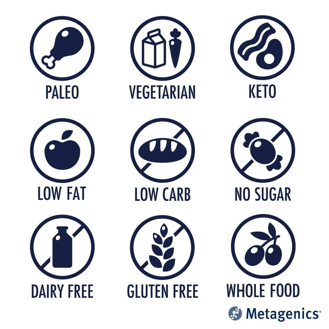 which-is-the-best-diet-for-you-aetiology